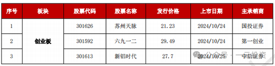 加速，下周4家上会，IPO新常态化啥模样？今年409家终止企业，未来“命”在何方？