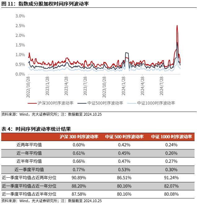 【光大金工】短线关注政策催化——金融工程市场跟踪周报20241027