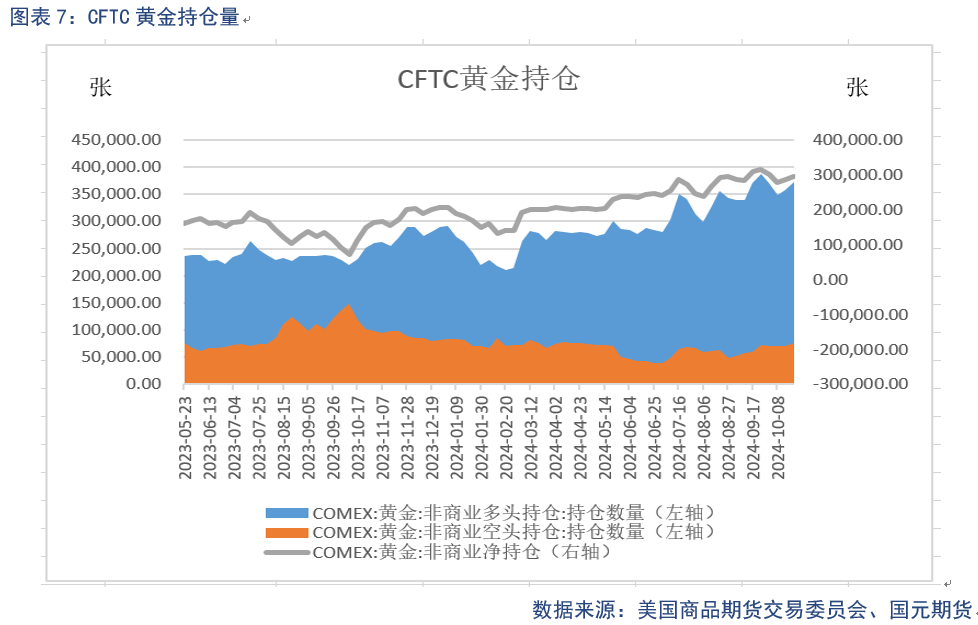 【贵金属】美元持续强劲 贵金属仍上涨