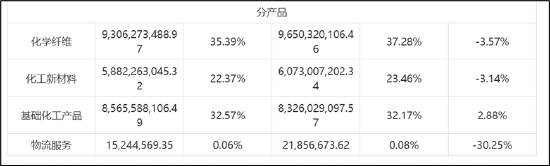 华峰化学重组左手倒右手资本游戏：增厚业绩还是解决同业竞争？标的业绩放缓关联交易额飙升