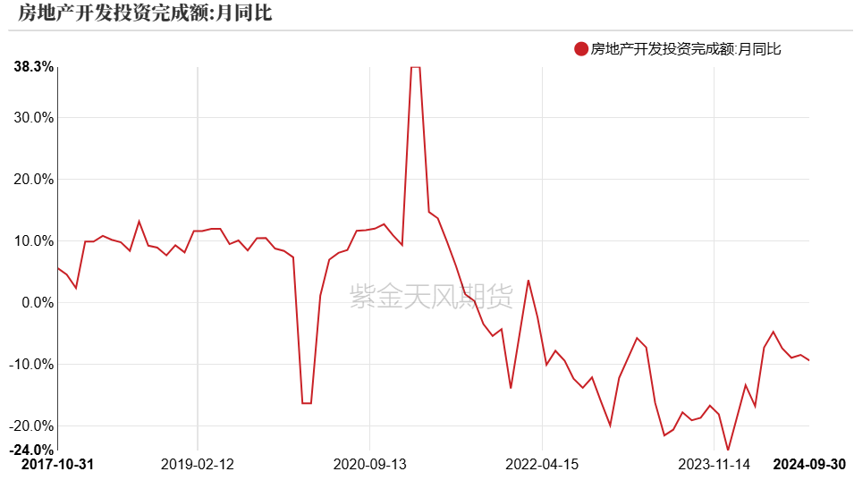 PVC：低估值下的宏观扰动