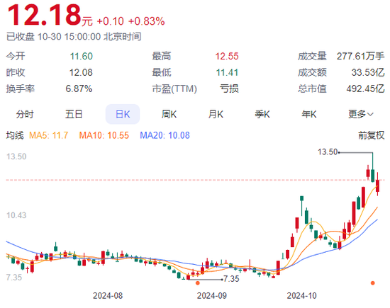 连亏四个季度！TCL中环何时破局？