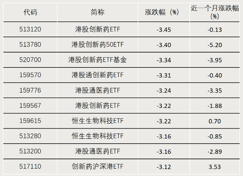 中证A500ETF冲击千亿元大关！有望创纪录